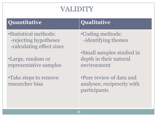 VALIDITY
Quantitative                       Qualitative

•Statistical methods:
                             Act methods:
                              •Coding
 -rejecting hypotheses              -identifying themes
 -calculating effect sizes
                                   •Small samples studied in
•Large, random or                  depth in their natural
representative samples             environment

•Take steps to remove              •Peer review of data and
researcher bias                    analyses; reciprocity with
                                   participants



                              18
 