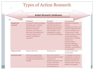 Types of Action Research
           4
 