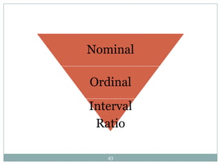 Nominal

Ordinal
Interval
 Ratio

   43
 
