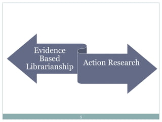 Evidence
    Based
                    Action Research
Librarianship




                5
 