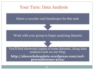 Your Turn: Data Analysis

        Task: Analyze data
     Select a recorder and timekeeper for this task.




   Work with your group to begin analyzing datasets



You’ll find electronic copies of some datasets, along data
                analysis tools on our blog:
 http://alaworkshopdata.wordpress.com/carl-
                 preconference-2012/

                           62
 