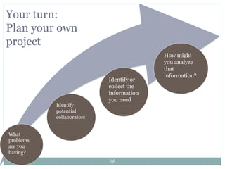 Your turn:
Plan your own
project
                                         How might
                                         you analyze
                                         that
                                         information?
                           Identify or
                           collect the
                           information
                           you need
           Identify
           potential
           collaborators


What
problems
are you
having?
                           68
 