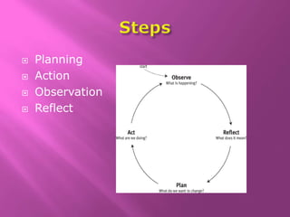  Planning
 Action
 Observation
 Reflect
 