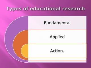 Fundamental
Applied
Action.
 