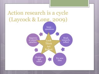 Action research is a cycle (Laycock & Long, 2009)Look ThinkActReflect