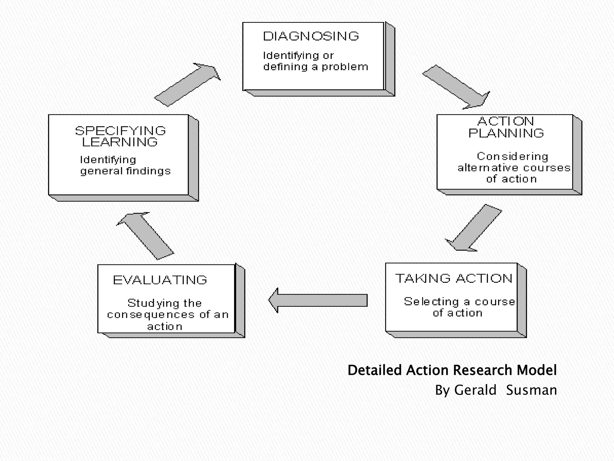 Action research in guidance made easy | PPTX
