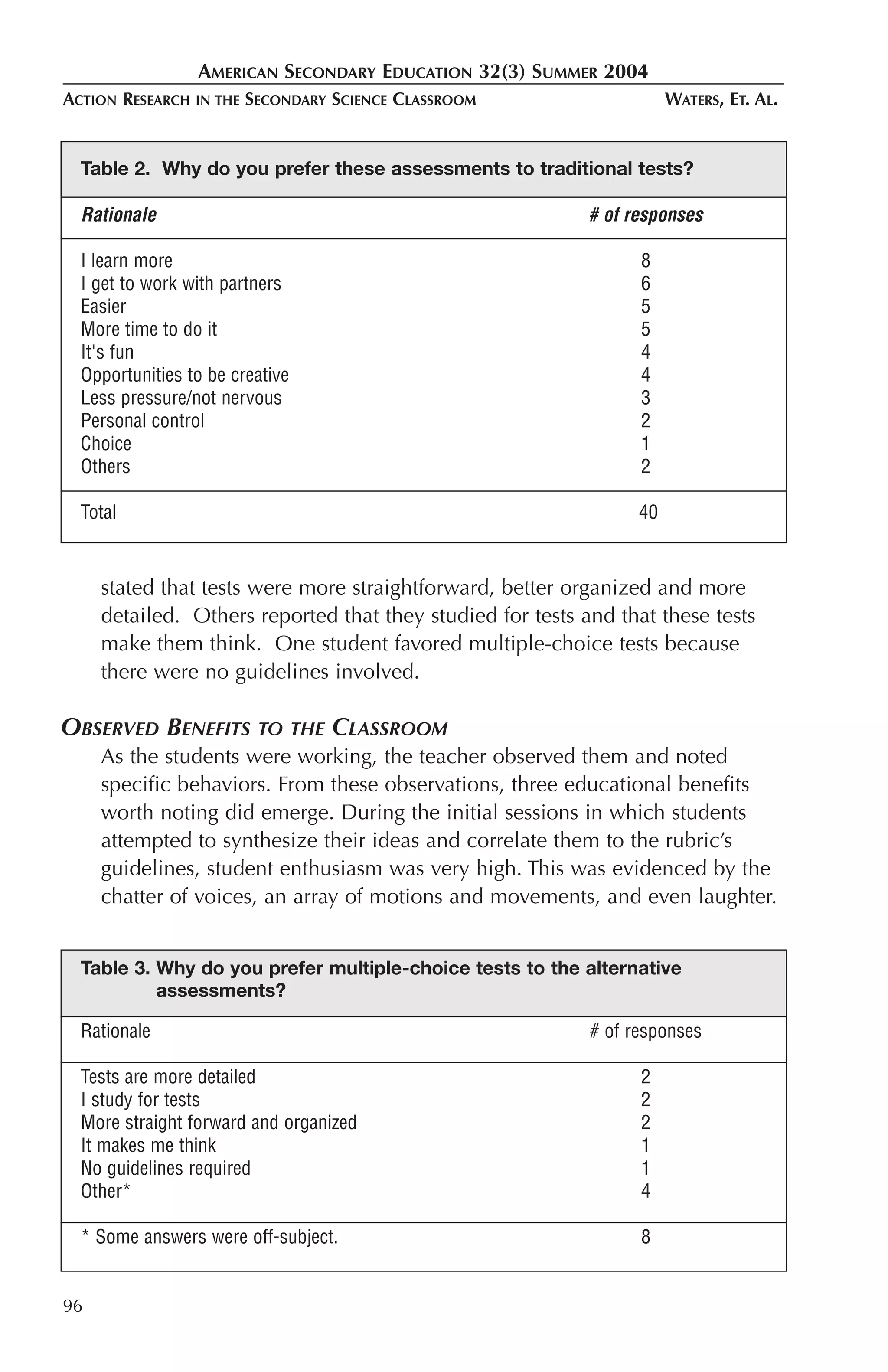 AMERICAN SECONDARY EDUCATION 32(3) SUMMER 2004
ACTION RESEARCH   IN THE   SECONDARY SCIENCE CLASSROOM                 WATERS, ET. AL.


  Table 2. Why do you prefer these assessments to traditional tests?

  Rationale                                                 # of responses

  I learn more                                                    8
  I get to work with partners                                     6
  Easier                                                          5
  More time to do it                                              5
  It's fun                                                        4
  Opportunities to be creative                                    4
  Less pressure/not nervous                                       3
  Personal control                                                2
  Choice                                                          1
  Others                                                          2

  Total                                                           40


     stated that tests were more straightforward, better organized and more
     detailed. Others reported that they studied for tests and that these tests
     make them think. One student favored multiple-choice tests because
     there were no guidelines involved.

OBSERVED BENEFITS TO THE CLASSROOM
     As the students were working, the teacher observed them and noted
     specific behaviors. From these observations, three educational benefits
     worth noting did emerge. During the initial sessions in which students
     attempted to synthesize their ideas and correlate them to the rubric’s
     guidelines, student enthusiasm was very high. This was evidenced by the
     chatter of voices, an array of motions and movements, and even laughter.


  Table 3. Why do you prefer multiple-choice tests to the alternative
           assessments?

  Rationale                                                 # of responses

  Tests are more detailed                                         2
  I study for tests                                               2
  More straight forward and organized                             2
  It makes me think                                               1
  No guidelines required                                          1
  Other*                                                          4

  * Some answers were off-subject.                                8


96
 