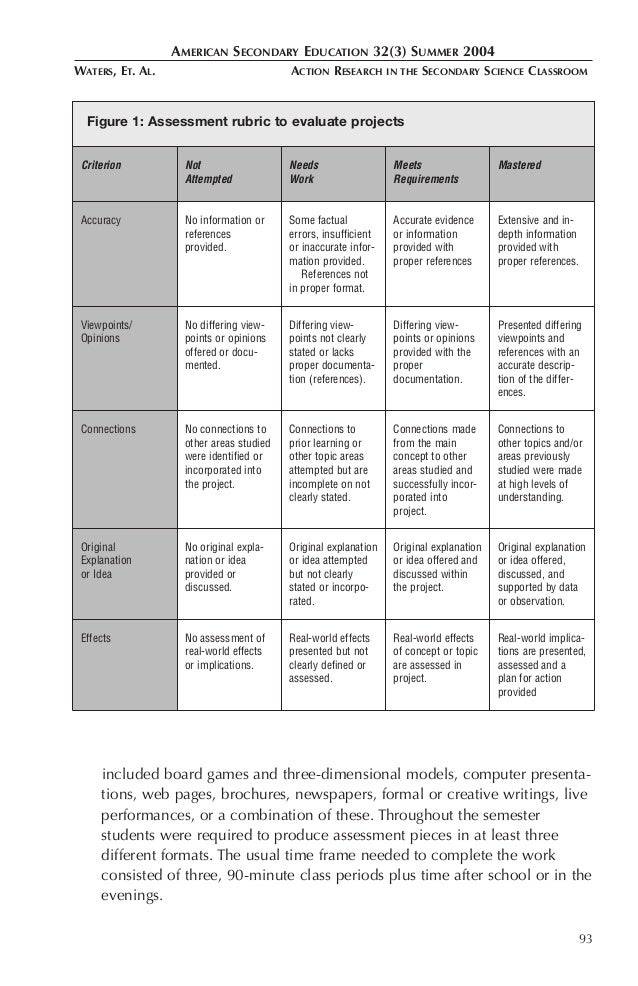 Research plans and papers