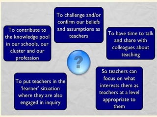 Introduction to Action Research