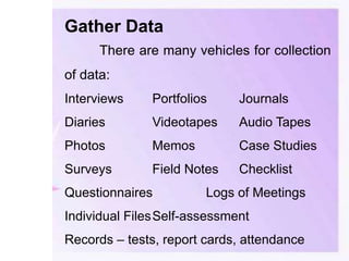 Gather Data
There are many vehicles for collection
of data:
Interviews Portfolios Journals
Diaries Videotapes Audio Tapes
Photos Memos Case Studies
Surveys Field Notes Checklist
Questionnaires Logs of Meetings
Individual FilesSelf-assessment
Records – tests, report cards, attendance
 