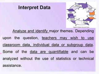 Interpret Data
Analyze and identify major themes. Depending
upon the question, teachers may wish to use
classroom data, individual data or subgroup data.
Some of the data are quantifiable and can be
analyzed without the use of statistics or technical
assistance.
 