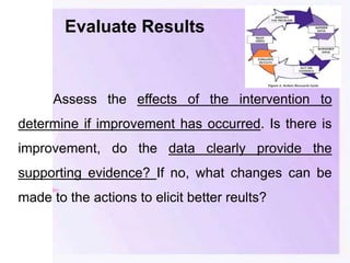 Evaluate Results
Assess the effects of the intervention to
determine if improvement has occurred. Is there is
improvement, do the data clearly provide the
supporting evidence? If no, what changes can be
made to the actions to elicit better reults?
 