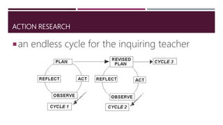 Introduction to Action Research for Teachers | PPTX
