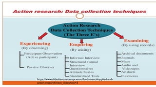 SAMPLE ACTION Research methodology PRESENTATION | PPTX
