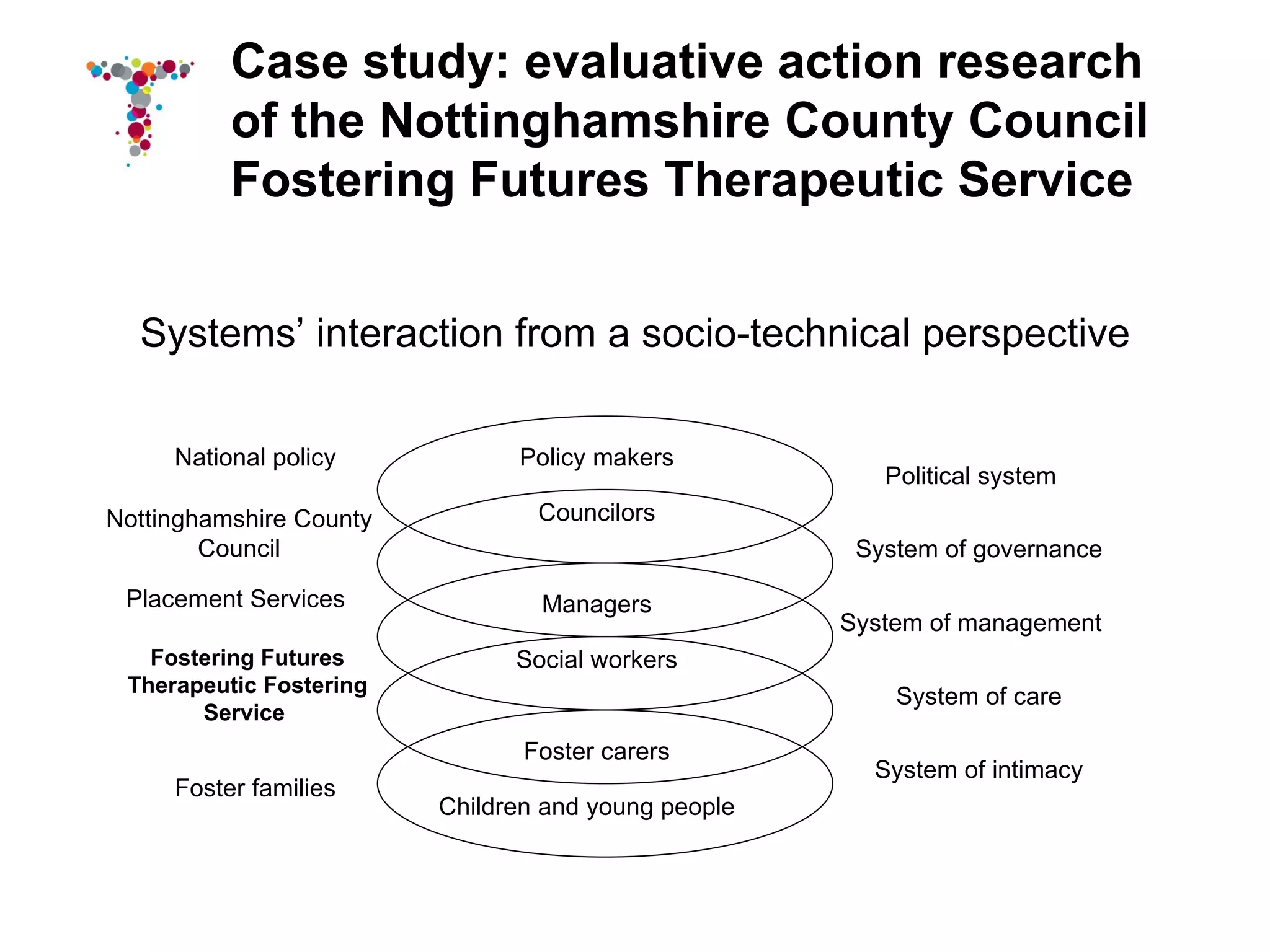 Case study: evaluative action research
          of the Nottinghamshire County Council
          Fostering Futures Therapeutic Service


  Systems’ interaction from a socio-technical perspective

     National policy           Policy makers
                                                        Political system
Nottinghamshire County           Councilors
        Council                                       System of governance

 Placement Services              Managers
                                                     System of management
   Fostering Futures           Social workers
 Therapeutic Fostering
                                                         System of care
       Service
                                Foster carers
                                                       System of intimacy
     Foster families
                         Children and young people
 