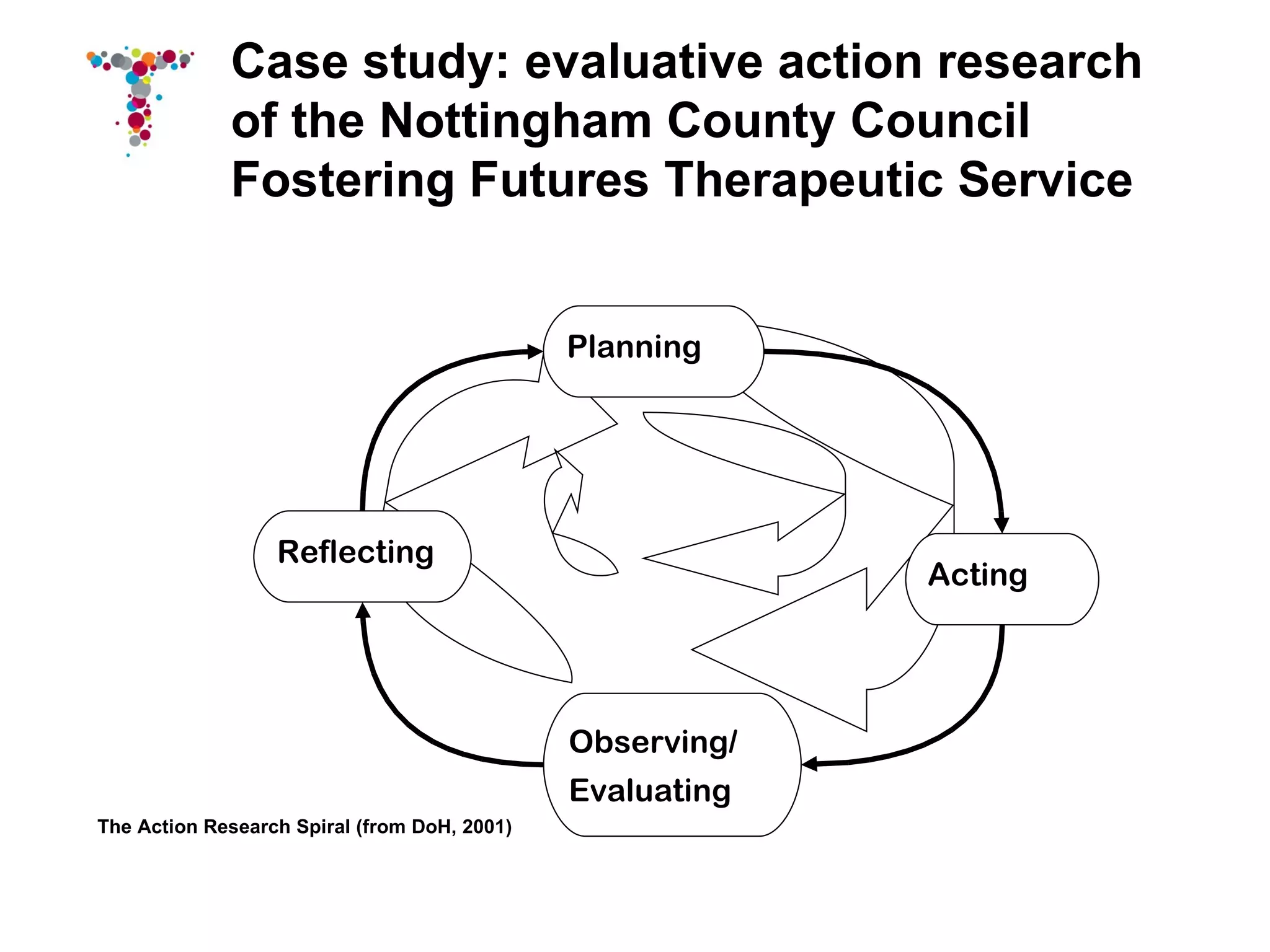 Case study: evaluative action research
             of the Nottingham County Council
             Fostering Futures Therapeutic Service


                                              Planning




                  Reflecting
                                                           Acting




                                              Observing/
                                              Evaluating
The Action Research Spiral (from DoH, 2001)
 