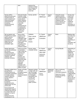 Action Research Plan