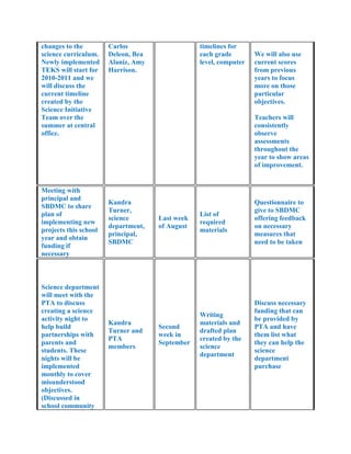 Action research plan | DOCX