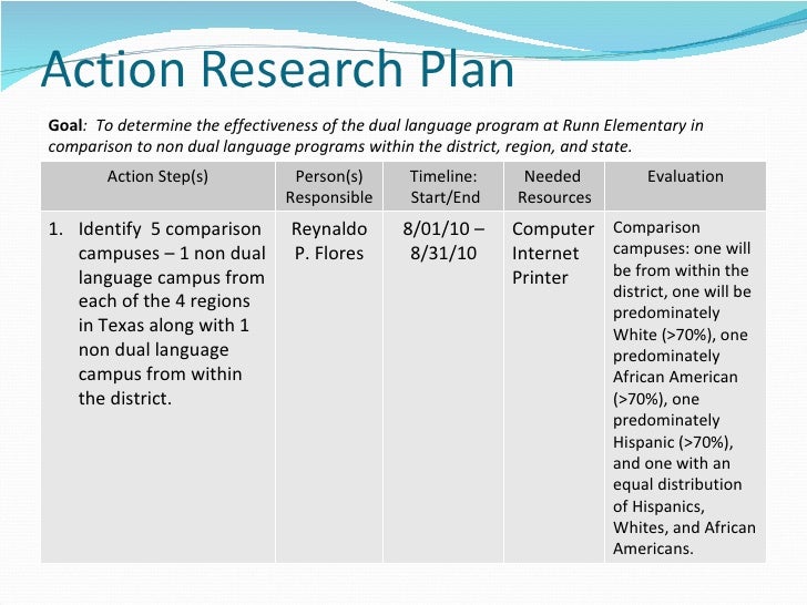 action plan for a research