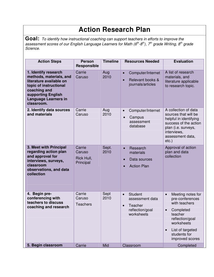 Instructional plan template image