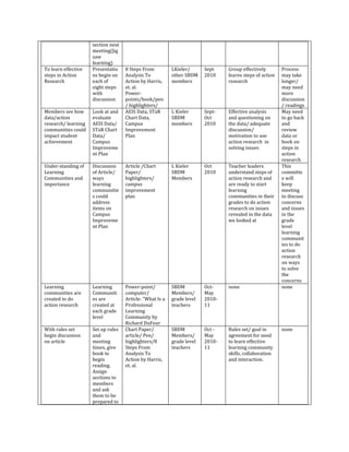 Action research plan lynda kieler 3 | PDF