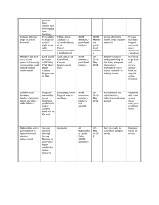 Action research plan lynda kieler 3 | PDF