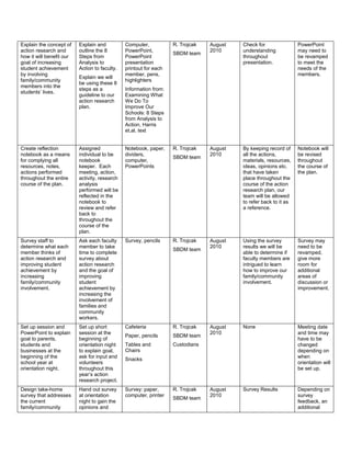 Revised Action Research Plan
