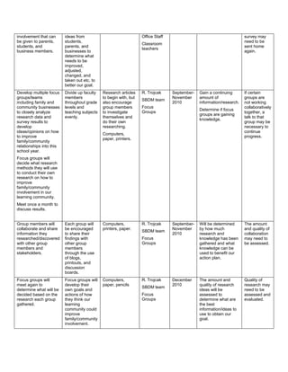 Revised Action Research Plan
