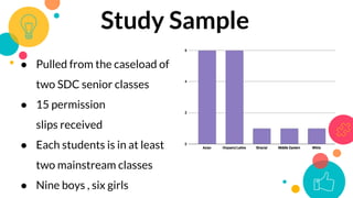 Study Sample
● Pulled from the caseload of
two SDC senior classes
● 15 permission
slips received
● Each students is in at least
two mainstream classes
● Nine boys , six girls
 