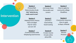 Intervention
Session 1
-Pretest/Self-
Determination Scale
-Ask “what do you
really want to see?
Session 2
-CA Career Zone
-Personality and
careers
Session 3
-How to apply for
community college.
-Deadlines
Session 4
-Making money choices
-How to budget
-Tips for when
you turn 18
Session 5
-S.M.A.R.T.
-Goal setting
-Goal tracking
Session 6
-Community resources
-How to apply
to Dept. of Rehab
Session 7
-Communication skills
-Displaying assertiveness
Session 8
-Create resume
-Create online
job profile
Session 9
-Review
-Posttest
 