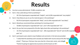 16Results
●
●
○
●
○
●
○
●
○
●
○
 