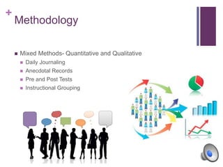 +
Methodology
 Mixed Methods- Quantitative and Qualitative
 Daily Journaling
 Anecdotal Records
 Pre and Post Tests
 Instructional Grouping
 