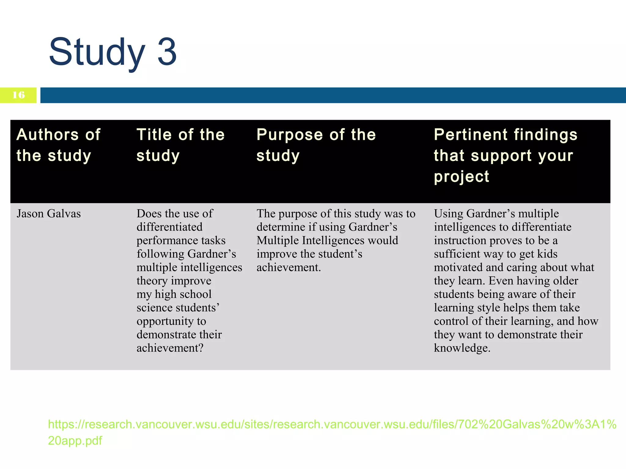 Study 3
16

Authors of
the study

Title of the
study

Purpose of the
study

Pertinent findings
that support your
project

Jason Galvas

Does the use of
differentiated
performance tasks
following Gardner’s
multiple intelligences
theory improve
my high school
science students’
opportunity to
demonstrate their
achievement?

The purpose of this study was to
determine if using Gardner’s
Multiple Intelligences would
improve the student’s
achievement.

Using Gardner’s multiple
intelligences to differentiate
instruction proves to be a
sufficient way to get kids
motivated and caring about what
they learn. Even having older
students being aware of their
learning style helps them take
control of their learning, and how
they want to demonstrate their
knowledge.

https://research.vancouver.wsu.edu/sites/research.vancouver.wsu.edu/files/702%20Galvas%20w%3A1%
20app.pdf

 