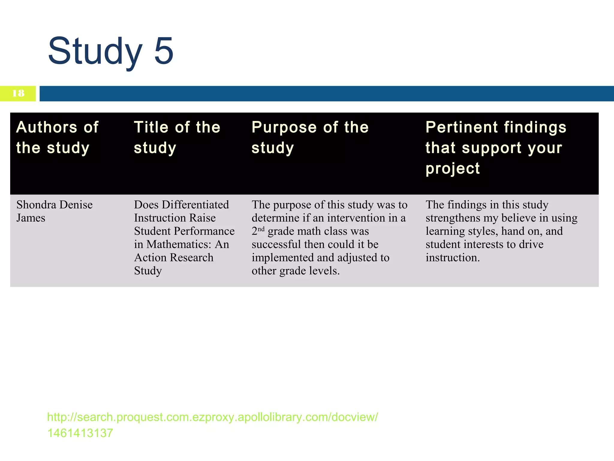 Study 5
18

Authors of
the study

Title of the
study

Purpose of the
study

Pertinent findings
that support your
project

Shondra Denise
James

Does Differentiated
Instruction Raise
Student Performance
in Mathematics: An
Action Research
Study

The purpose of this study was to
determine if an intervention in a
2nd grade math class was
successful then could it be
implemented and adjusted to
other grade levels.

The findings in this study
strengthens my believe in using
learning styles, hand on, and
student interests to drive
instruction.

http://search.proquest.com.ezproxy.apollolibrary.com/docview/
1461413137

 