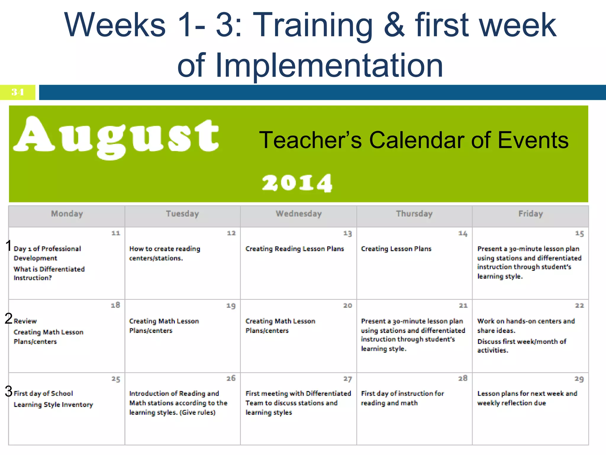 Weeks 1- 3: Training & first week
of Implementation
34

Teacher’s Calendar of Events

1

2

3

 