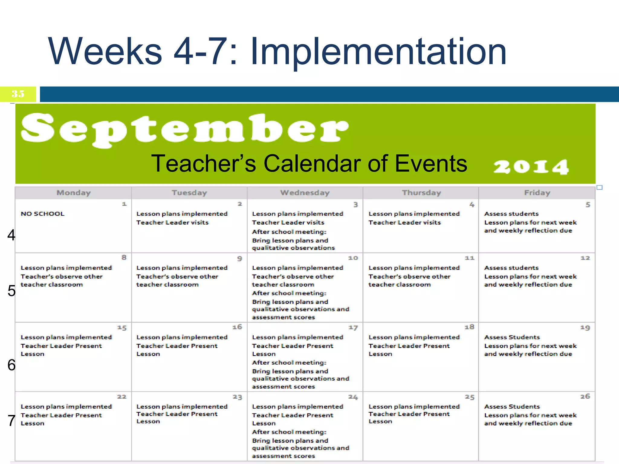 Weeks 4-7: Implementation
35

Teacher’s Calendar of Events
4
5

6
7

Action Research Proposal

 