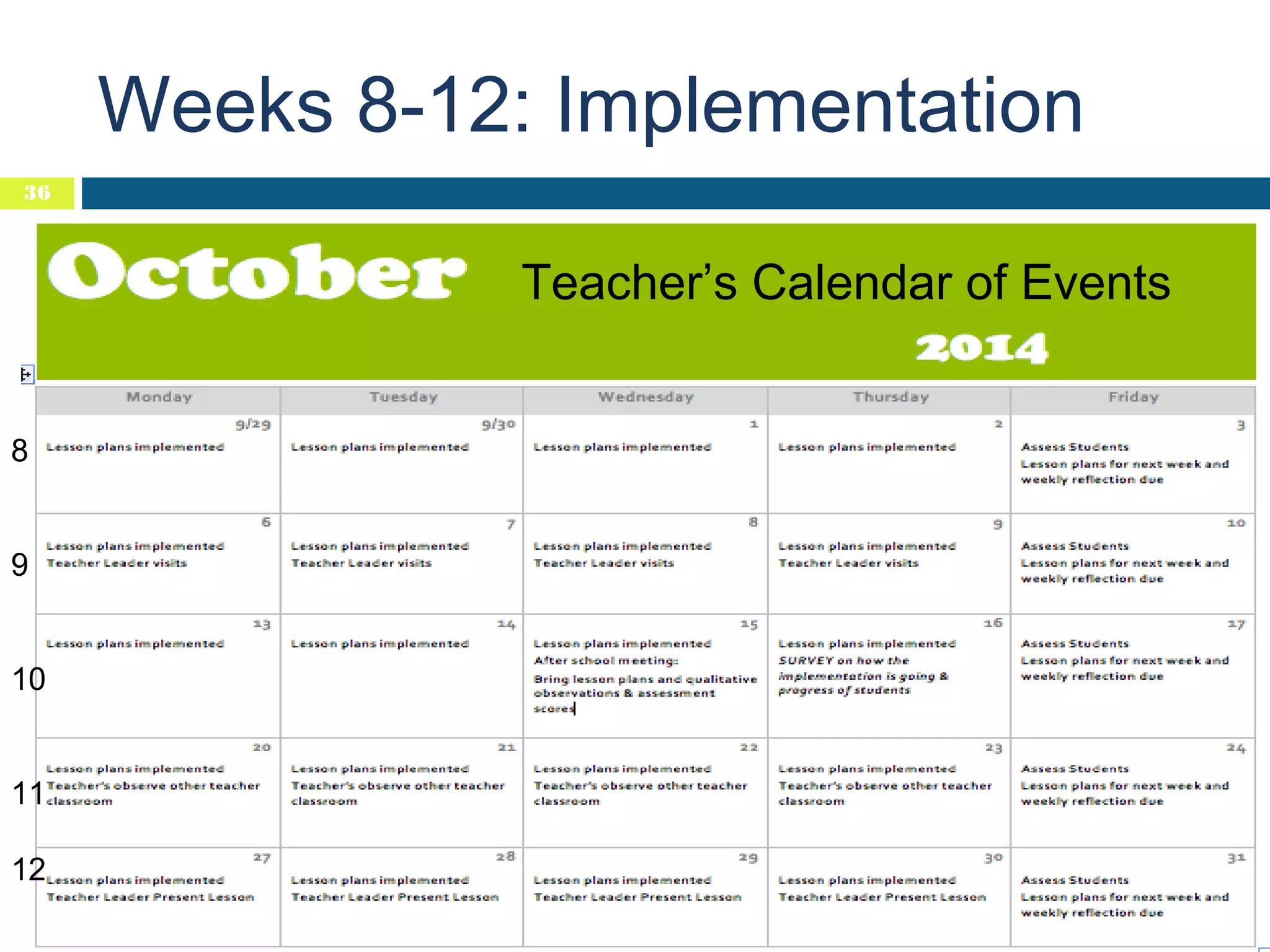 Weeks 8-12: Implementation
36

Teacher’s Calendar of Events
8
9
10
11
12

 