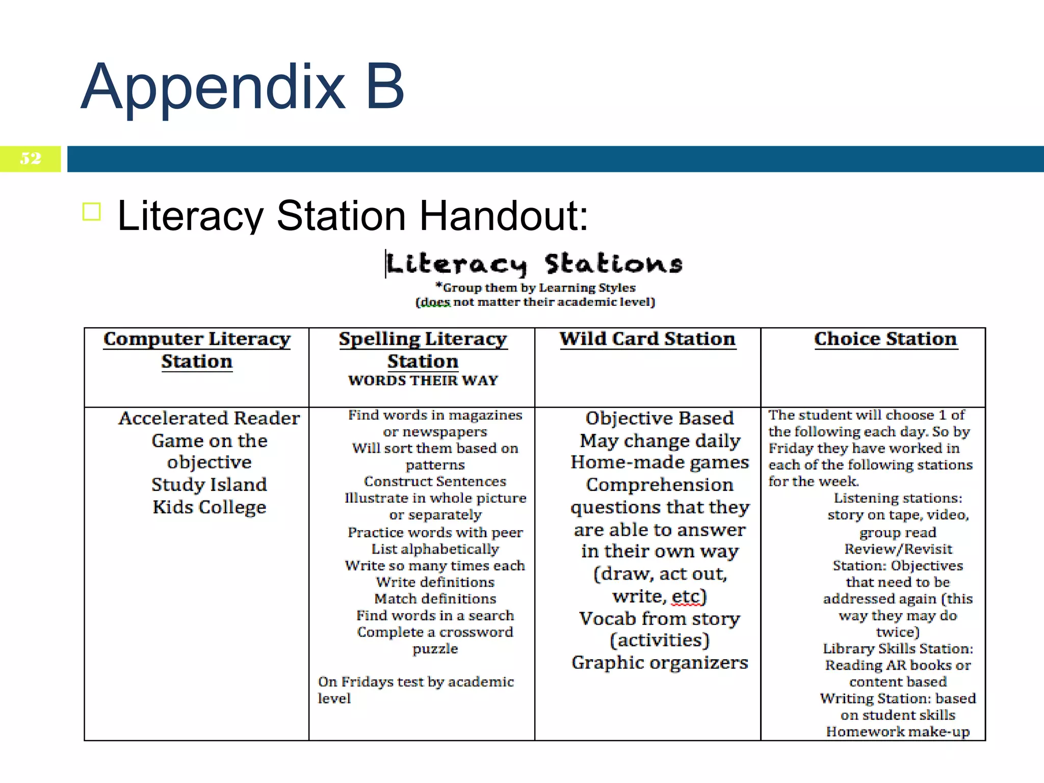 Appendix B
52



Literacy Station Handout:

 