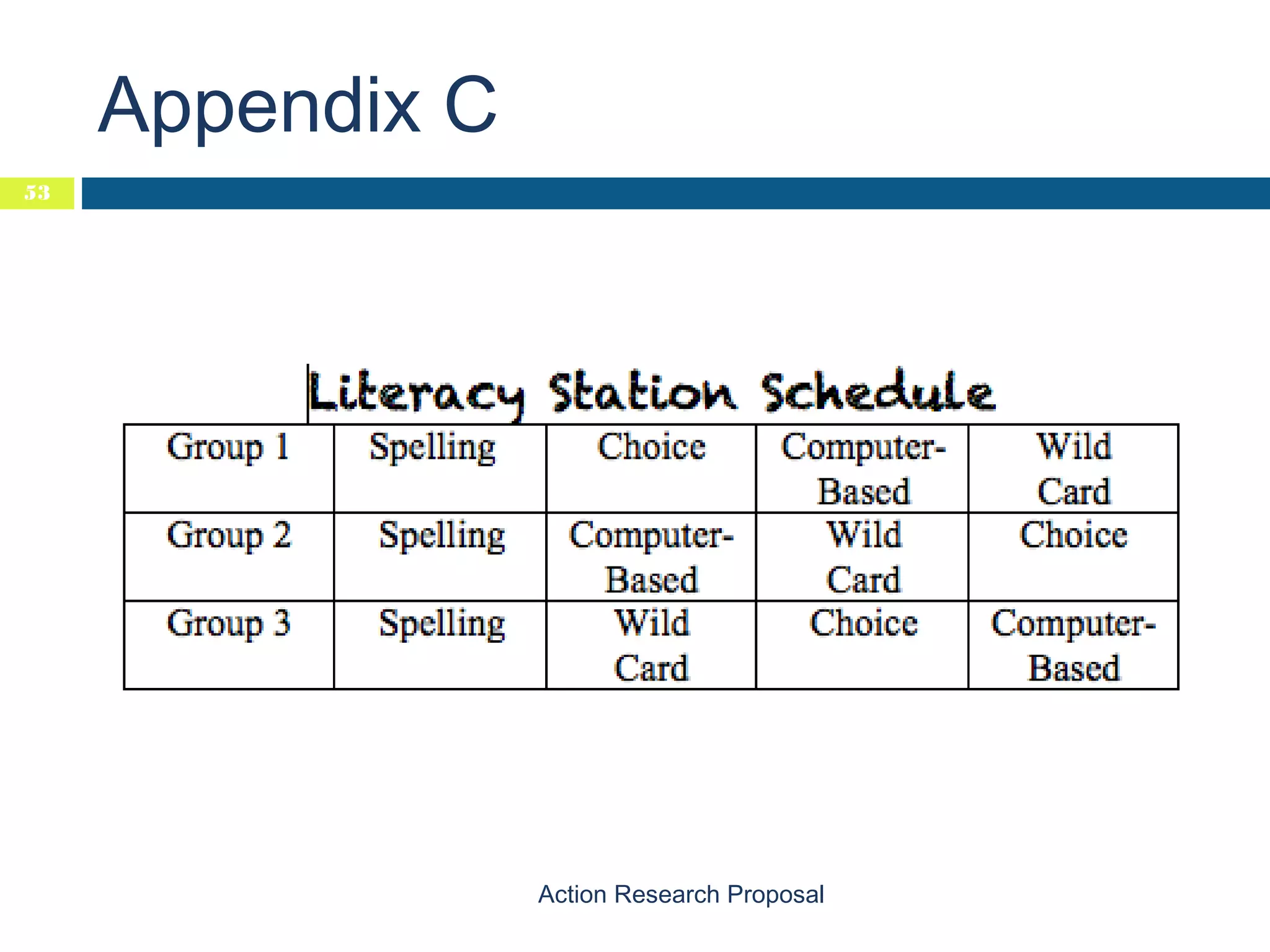 Appendix C
53

Action Research Proposal

 