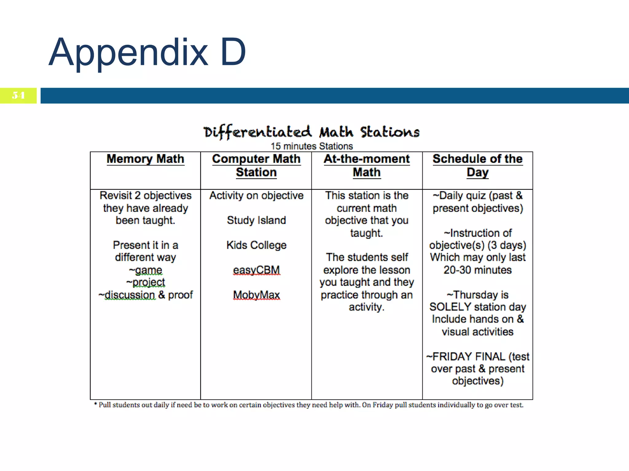 Appendix D
54

 