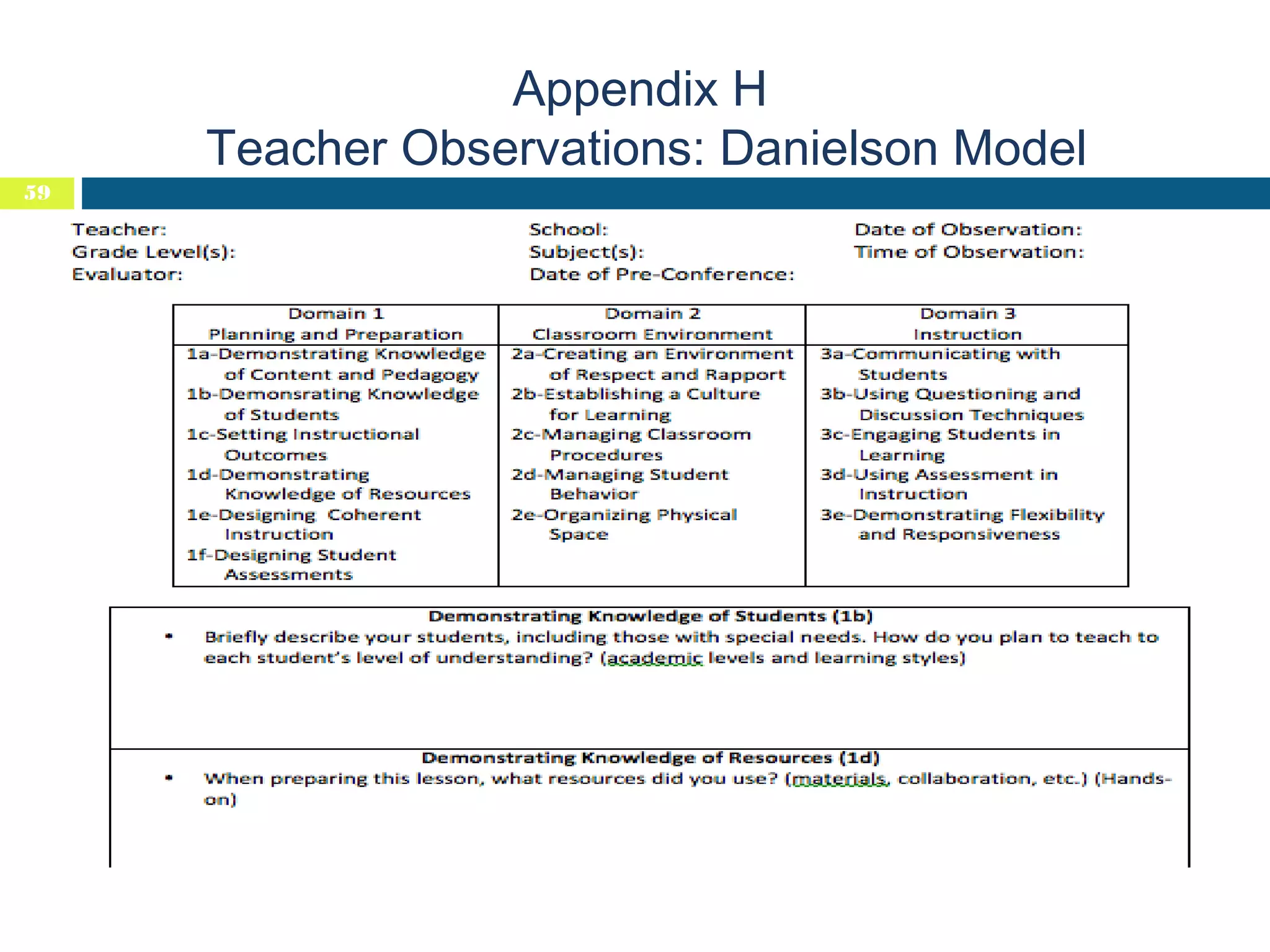 Appendix H
Teacher Observations: Danielson Model
59

 