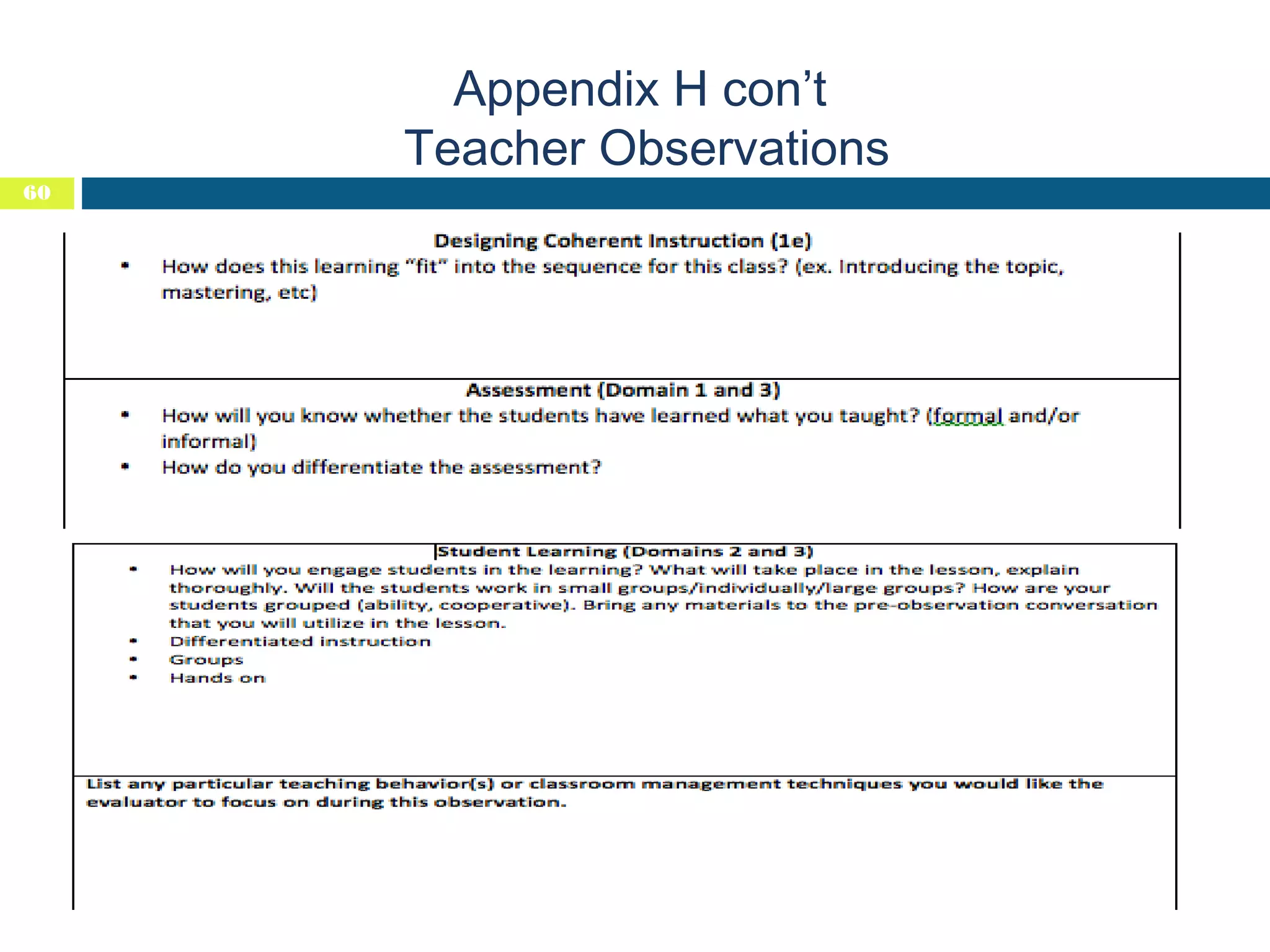 Appendix H con’t
Teacher Observations
60

 