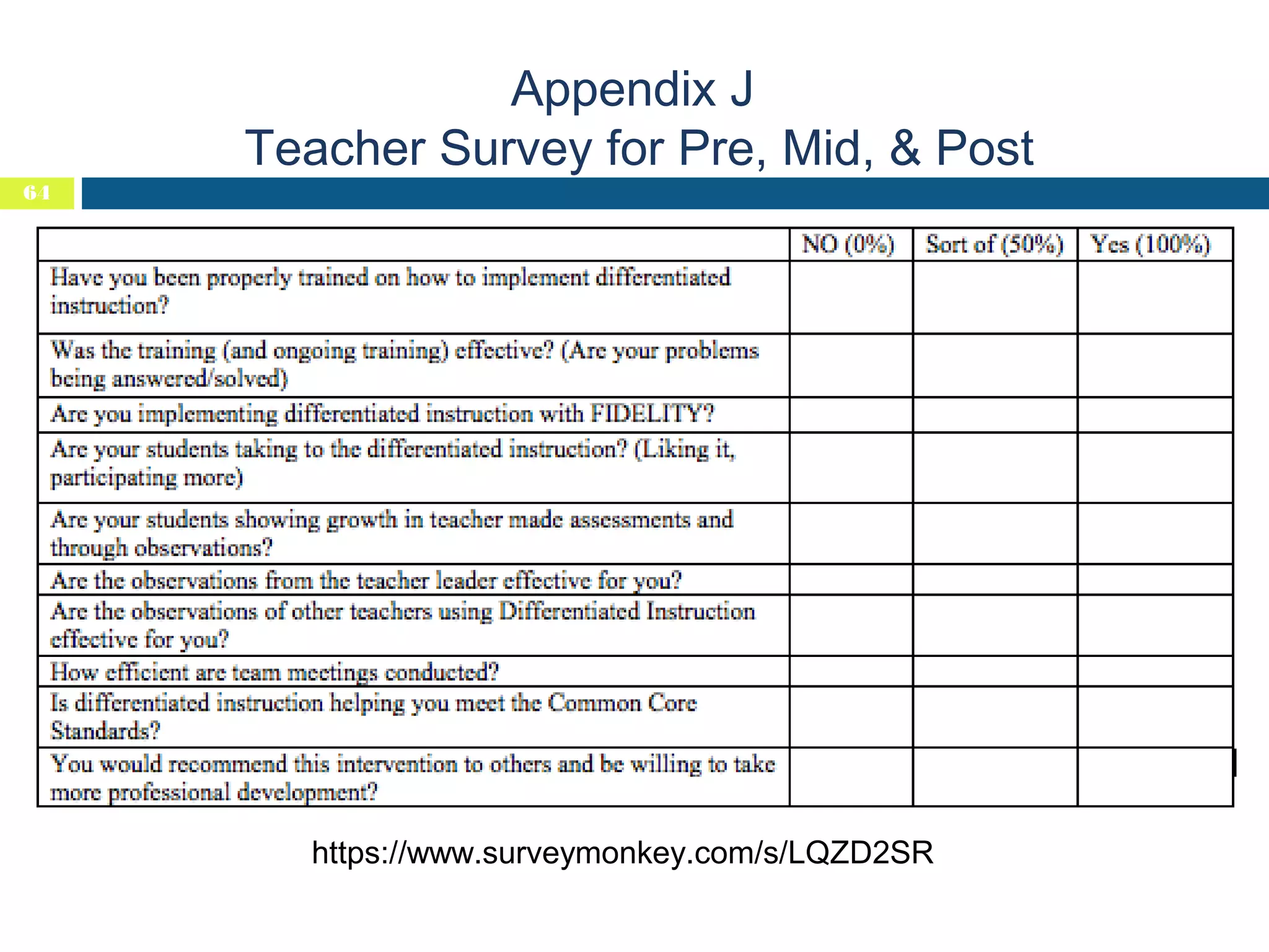 Appendix J
Teacher Survey for Pre, Mid, & Post
64

https://www.surveymonkey.com/s/LQZD2SR

 