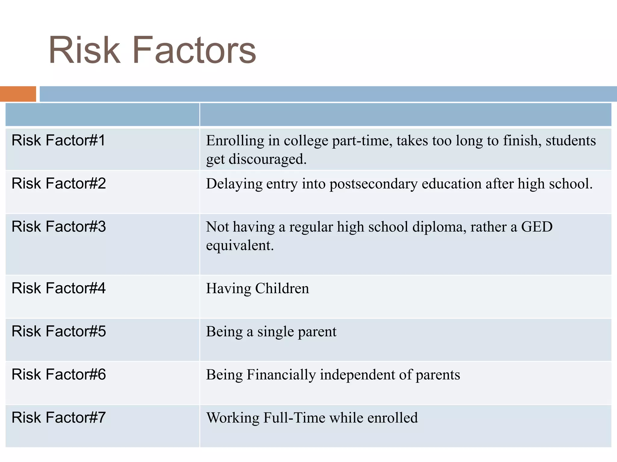 Risk Factors
