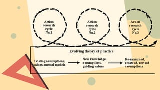 Action Research Session 1 (1).pdf