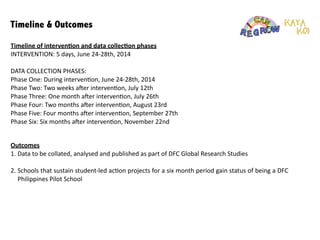 Timeline & Outcomes
Timeline	
  of	
  interven1on	
  and	
  data	
  collec1on	
  phases	
  
INTERVENTION:	
  5	
  days,	
  June	
  24-­‐28th,	
  2014	
  
!
DATA	
  COLLECTION	
  PHASES:	
  	
  	
  
Phase	
  One:	
  During	
  interven:on,	
  June	
  24-­‐28th,	
  2014	
  
Phase	
  Two:	
  Two	
  weeks	
  ager	
  interven:on,	
  July	
  12th	
  
Phase	
  Three:	
  One	
  month	
  ager	
  interven:on,	
  July	
  26th	
  
Phase	
  Four:	
  Two	
  months	
  ager	
  interven:on,	
  August	
  23rd	
  
Phase	
  Five:	
  Four	
  months	
  ager	
  interven:on,	
  September	
  27th	
  
Phase	
  Six:	
  Six	
  months	
  ager	
  interven:on,	
  November	
  22nd	
  
!
!
!Outcomes	
  
1. Data	
  to	
  be	
  collated,	
  analysed	
  and	
  published	
  as	
  part	
  of	
  DFC	
  Global	
  Research	
  Studies	
  
!
2. Schools	
  that	
  sustain	
  student-­‐led	
  ac:on	
  projects	
  for	
  a	
  six	
  month	
  period	
  gain	
  status	
  of	
  being	
  a	
  DFC	
  
Philippines	
  Pilot	
  School	
  
!
 