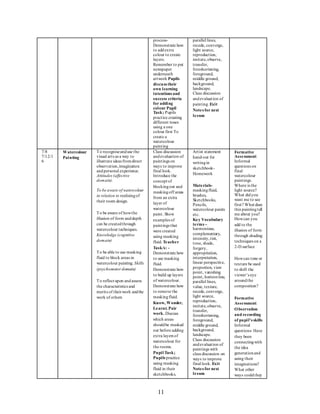 11
process-
Demonstrate how
to addextra
colour to create
layers.
Remember to put
newspaper
underneath
artwork Pupils
discuss their
own learning
intentions and
success criteria
for adding
colour Pupil
Task; Pupils
practice creating
different tones
using a one
colour first To
create a
watercolour
painting
parallel lines,
recede, converge,
light source,
reproduction,
imitate,observe,
transfer,
foreshortening,
foreground,
middle ground,
background,
landscape.
Class discussion
andevaluation of
painting. Exit
Notes for next
lesson
7/8
7/12/1
6
Watercolour
Painting
To recogniseanduse the
visual arts as a way to
illustrate ideas fromdirect
observation,imagination
andpersonal experience.
Attitudes (affective
domain).
To be aware of watercolour
in relation to realisingof
their room design.
To be aware of howthe
illusion of form anddepth
can be createdthrough
watercolour techniques.
Knowledge (cognitive
domain)
To be able to use masking
fluid to block areas in
watercolour painting. Skills
(psychomotor domain)
To reflect upon andassess
the characteristics and
merits of theirwork andthe
work of others
Class discussion
andevaluation of
paintings on
ways to improve
final look.
Introduce the
concept of
blockingout and
maskingoff areas
from an extra
layer of
watercolour
paint. Show
examples of
paintings that
were created
using masking
fluid. Teacher
Task/s: -
Demonstrate how
to use masking
fluid.
Demonstrate how
to build up layers
of watercolour.
Demonstrate how
to remove the
maskingfluid.
Know, Wonder,
Learnt. Pair
work. Discuss
which areas
shouldbe masked
out before adding
extra layers of
watercolour for
the rooms.
Pupil Task;
Pupils practice
using masking
fluid in their
sketchbooks,
Artist statement
hand-out for
writingin
sketchbook-
Homework
Materials-
maskingfluid,
brushes,
Sketchbooks,
Pencils,
watercolour paints
etc.
Key Vocabulary
terms –
harmonious,
complementary,
intensity,tint,
tone, shade,
forgery,
appropriation,
interpretation,
linear perspective,
proportion, view
point, vanishing
point, horizonline,
parallel lines,
value, texture,
recede, converge,
light source,
reproduction,
imitate,observe,
transfer,
foreshortening,
foreground,
middle ground,
background,
landscape.
Class discussion
andevaluation of
paintings with
class discussion on
ways to improve
final look. Exit
Notes for next
lesson
Formative
Assessment:
Informal
questions on
final
watercolour
paintings.
Where is the
light source?
What didyou
want me to see
first? What does
this paintingtell
me about you?
Howcan you
add to the
illusion of form
through shading
techniques on a
2-D surface
Howcan tone or
texture be used
to shift the
viewer’s eye
aroundthe
composition?
Formative
Assessment:
Observation
and recording
of pupil’s skills
Informal
questions- Have
they been
connectingwith
the idea
generationand
using their
imaginations?
What other
ways couldthey
 