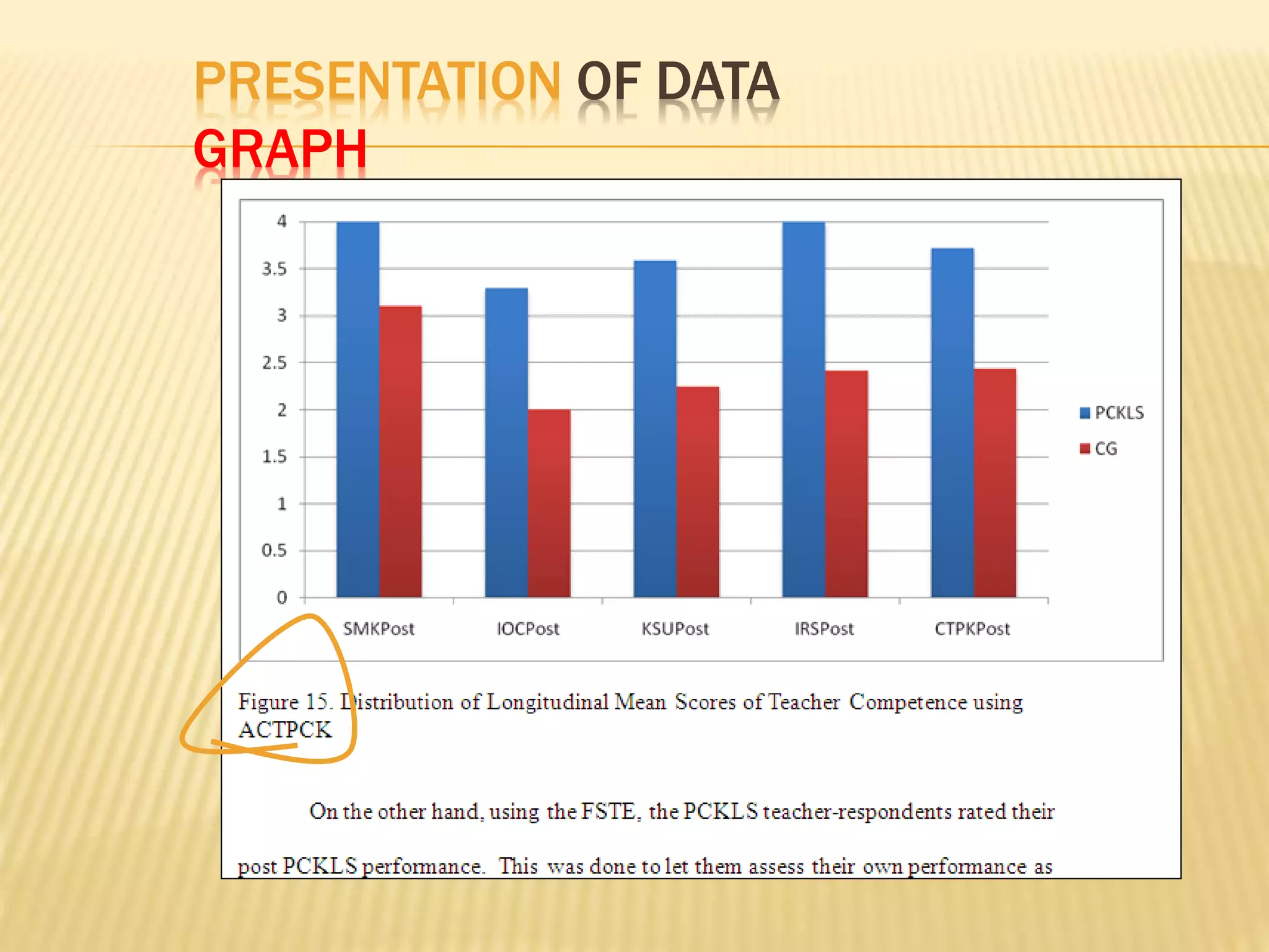PRESENTATION OF DATA
GRAPH
 