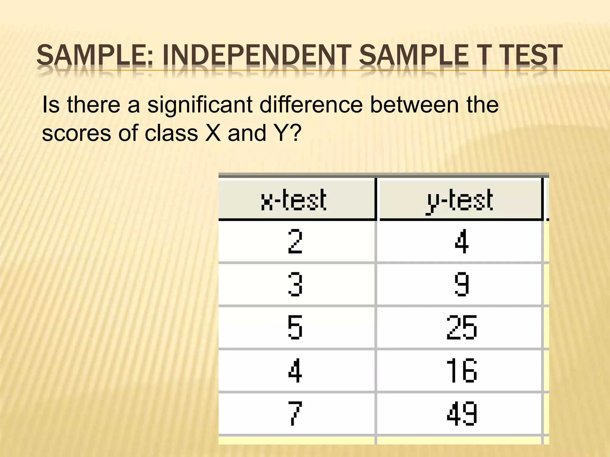 SAMPLE: INDEPENDENT SAMPLE T TEST
Is there a significant difference between the
scores of class X and Y?
 