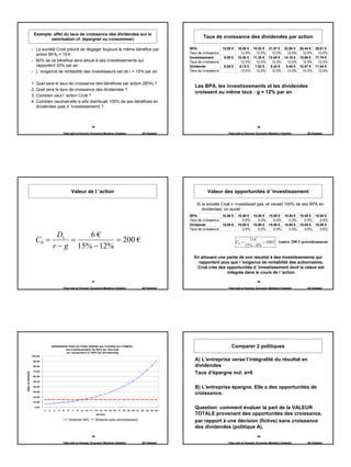 Exemple: effet du taux de croissance des dividendes sur la
                              valorisation cf. (épargner ou consommer)
                                                                                                                                        Taux de croissance des dividendes par action

                         La société Croâ prévoit de dégager toujours le même bénéfice par                                        BPA                15.00 €    16.80 € 18.82 € 21.07 € 23.60 € 26.44 € 29.61 €
                                                                                                                                 Taux de croissance              12.0%   12.0%   12.0%   12.0%   12.0%   12.0%
                         action BPAt = 15 €.
                                                                                                                                 Investissement      9.00 €    10.08 € 11.29 € 12.64 € 14.16 € 15.86 € 17.76 €
                         60% de ce bénéfice sera alloué à des investissements qui                                                Taux de croissance              12.0%   12.0%   12.0%   12.0%   12.0%   12.0%
                         rapportent 20% par an.                                                                                  Dividende           6.00 €     6.72 €  7.53 €  8.43 €  9.44 € 10.57 € 11.84 €
                         L ’exigence de rentabilité des investisseurs est de r = 15% par an.                                     Taux de croissance              12.0%   12.0%   12.0%   12.0%   12.0%   12.0%


                      1. Quel sera le taux de croissance des bénéfices par action (BPA) ?
                                                                                                                                    Les BPA, les investissements et les dividendes
                      2. Quel sera le taux de croissance des dividendes ?
                                                                                                                                    croissent au même taux : g = 12% par an
                      3. Combien vaut l ’action Croâ ?
                      4. Combien vaudrait-elle si elle distribuait 100% de ses bénéfices en
                         dividendes (pas d ’investissement) ?



                                                                          55                                                                                                 56

                                                Page web en français: Economix Membres Chatelain                  JB Chatelain                          Page web en français: Economix Membres Chatelain   JB Chatelain




                                                         Valeur de l ’action                                                               Valeur des opportunités d ’investissement

                                                                                                                                     Si la société Croâ n ’investissait pas, et versait 100% de ses BPA en
                                                                                                                                        dividendes, on aurait :
                                                                                                                                 BPA                15.00 €    15.00 € 15.00 € 15.00 € 15.00 € 15.00 € 15.00 €
                                                                                                                                 Taux de croissance               0.0%    0.0%    0.0%    0.0%    0.0%    0.0%
                                                                                                                                 Dividende          15.00 €    15.00 € 15.00 € 15.00 € 15.00 € 15.00 € 15.00 €
                                                                                                                                 Taux de croissance               0.0%    0.0%    0.0%    0.0%    0.0%    0.0%
                                         D1     6€
                        C0 =                =          = 200 €                                                                                                C0 =
                                                                                                                                                                       15 €
                                                                                                                                                                              = 100 € contre 200 € précédemment
                                       r − g 15% − 12%                                                                                                               15% − 0%

                                                                                                                                   En allouant une partie de son résultat à des investissements qui
                                                                                                                                     rapportent plus que l ’exigence de rentabilité des actionnaires,
                                                                                                                                    Croâ crée des opportunités d ’investissement dont la valeur est
                                                                                                                                                   intégrée dans le cours de l ’action

                                                                          57                                                                                                 58

                                                Page web en français: Economix Membres Chatelain                  JB Chatelain                          Page web en français: Economix Membres Chatelain   JB Chatelain




                                       DIVIDENDE PAR ACTION VERSE AU COURS DU TEMPS :                                                                     Comparer 2 politiques
                                               réinvestissement de 60% du résultat,
                                                ou versement à 100% en dividendes
                      100,00

                       90,00                                                                                                        A) L’entreprise verse l’intégralité du résultat en
                       80,00                                                                                                        dividendes
                       70,00
                                                                                                                                    Taux d’épargne nul: s=0
Valeur du dividende




                       60,00

                       50,00

                       40,00                                                                                                        B) L’entreprise épargne. Elle a des opportunités de
                       30,00
                                                                                                                                    croissance.
                       20,00

                       10,00

                        0,00
                               1   2    3   4   5   6     7   8   9   10 11 12 13 14 15 16 17 18 19 20 21 22 23 24 25
                                                                                                                                    Question: comment évaluer la part de la VALEUR
                                                                               Années                                               TOTALE provenant des opportunités des croissance,
                                                        Dividende 100%         Dividende après réinvestissement
                                                                                                                                    par rapport à une décision (fictive) sans croissance
                                                                                                                                    des dividendes (politique A).
                                                                          59                                                                                                 60

                                                Page web en français: Economix Membres Chatelain                  JB Chatelain                          Page web en français: Economix Membres Chatelain   JB Chatelain




                                                                                                                                                                                                                          10
 